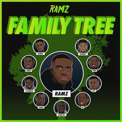 Album cover art for Family Tree